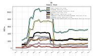 Cash And Cash Equivalents At Carrying Value