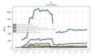 Other Assets Current