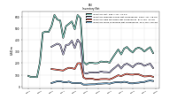 Inventory Work In Process Net Of Reserves