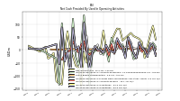 Increase Decrease In Inventories