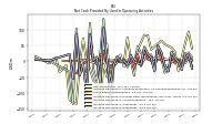 Net Income Loss