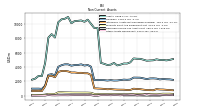 Other Assets Noncurrent