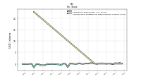Common Stock Dividends Per Share Declared