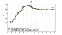 Weighted Average Number Of Shares Outstanding Basic