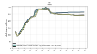 Treasury Stock Shares