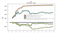 Retained Earnings Accumulated Deficit