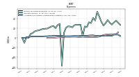 Allocated Share Based Compensation Expense