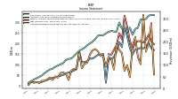 Net Income Loss