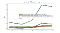 Lessee Operating Lease Liability Payments Due Year Four