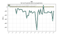 Net Cash Provided By Used In Investing Activities