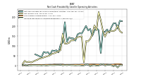 Increase Decrease In Accounts Receivable