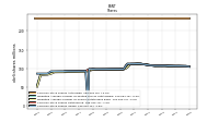 Common Stock Shares Issued