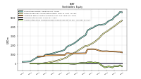 Accumulated Other Comprehensive Income Loss Net Of Tax