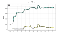 Cash And Cash Equivalents At Carrying Value