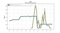 Payments For Repurchase Of Common Stock