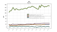 Income Tax Expense Benefit