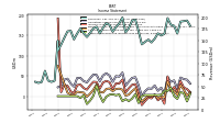 Other Comprehensive Income Loss Net Of Tax