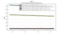 Lessee Operating Lease Liability Payments Remainder Of Fiscal Year