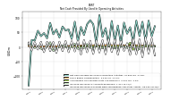 Increase Decrease In Prepaid Deferred Expense And Other Assets