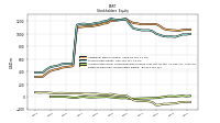 Retained Earnings Accumulated Deficit