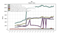 Finite Lived Intangible Assets Net