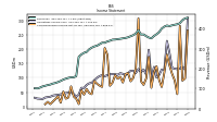 Comprehensive Income Net Of Tax