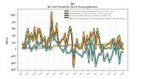 Net Cash Provided By Used In Financing Activities