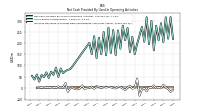 Increase Decrease In Prepaid Deferred Expense And Other Assets