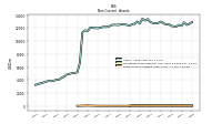 Finite Lived Intangible Assets Net