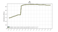 Weighted Average Number Of Shares Outstanding Basic
