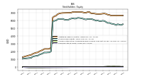 Common Stock Value