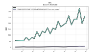 Allowance For Doubtful Accounts Receivable Current