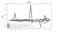 Net Income Loss