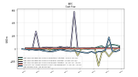 Net Cash Provided By Used In Investing Activities