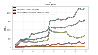 Prepaid Expense And Other Assets Current