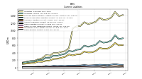 Other Liabilities Current