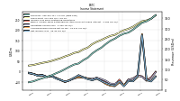 Comprehensive Income Net Of Tax