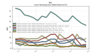 Lessee Operating Lease Liability Payments Due Year Four