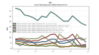 Lessee Operating Lease Liability Undiscounted Excess Amount