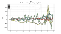 Net Income Loss