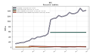 Operating Lease Liability Noncurrent