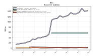 Other Liabilities Noncurrent