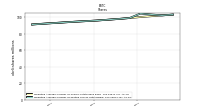 Weighted Average Number Of Diluted Shares Outstanding