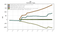 Retained Earnings Accumulated Deficit