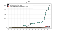 Cash And Cash Equivalents At Carrying Value