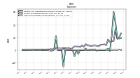 Other Nonoperating Income Expense