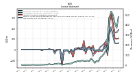 Net Income Loss