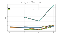 Lessee Operating Lease Liability Undiscounted Excess Amount