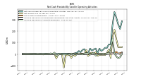 Increase Decrease In Accounts Receivable