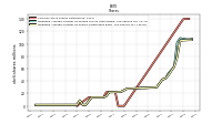 Weighted Average Number Of Shares Outstanding Basic